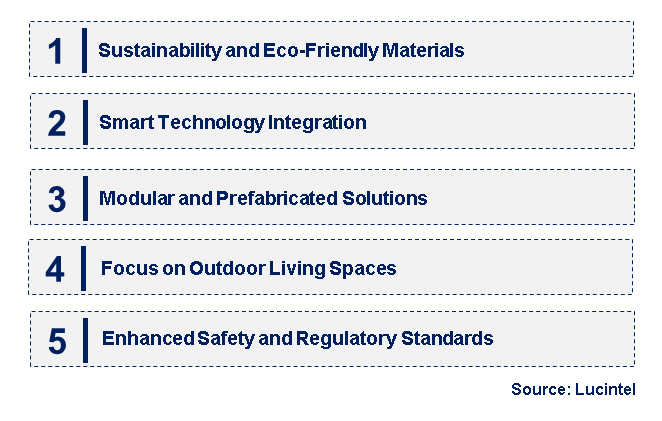 Emerging Trends in the Balcony Construction Market